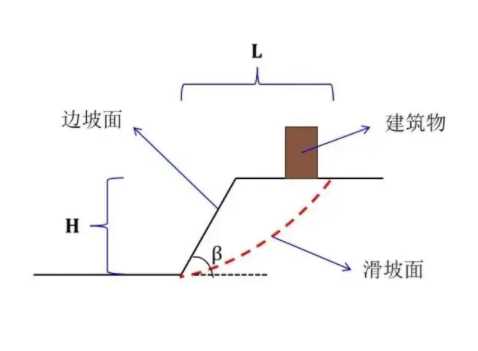 天津塘沽区边坡工程设计